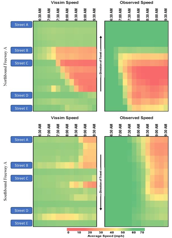 Example of Speed Data as Graphical Presentation