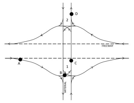 Experienced Travel Time at Diamond Interchange