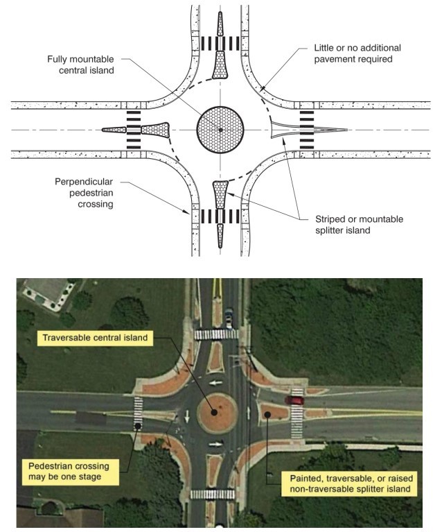 Features of a Typical Mini-Roundabout