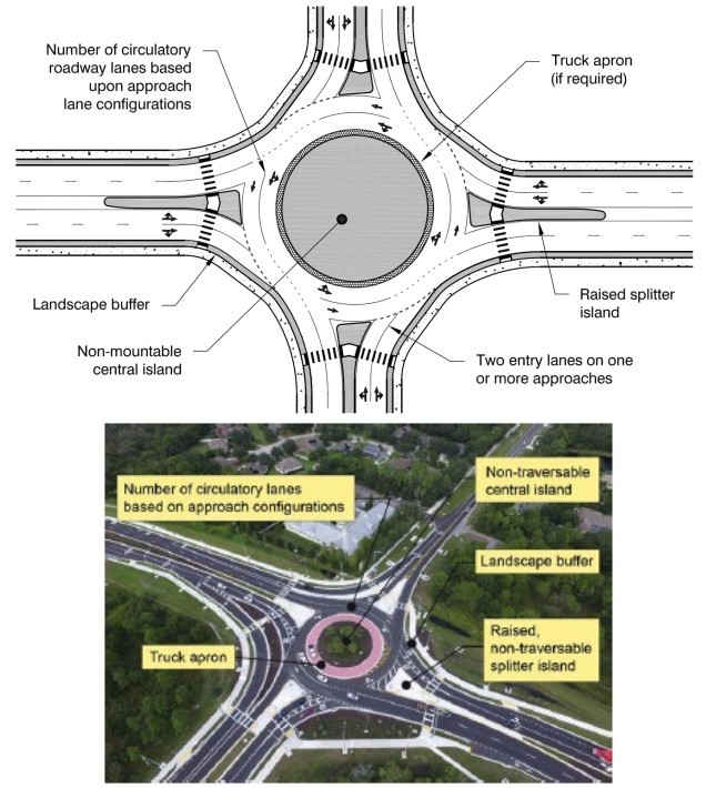Features of a Typical Multilane Roundabout