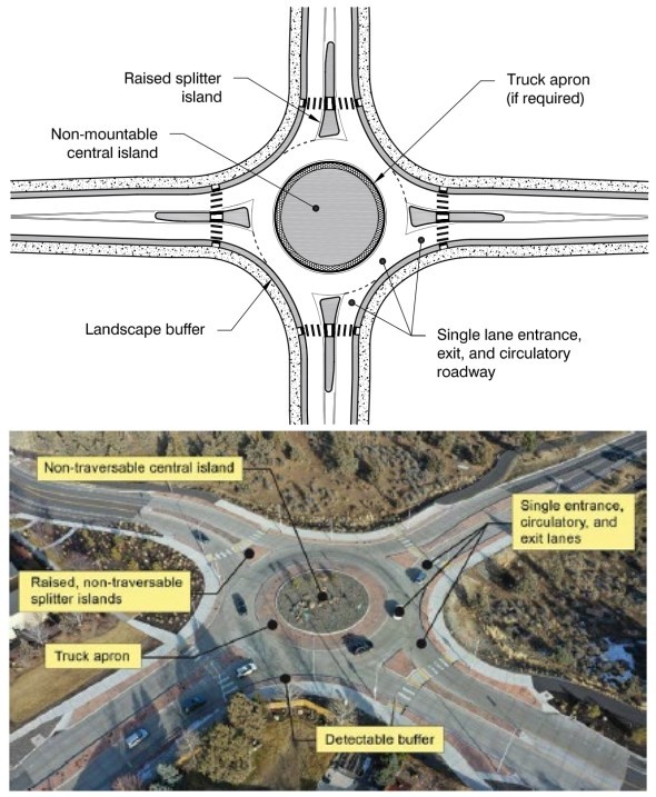 Features of a Typical Single-lane Roundabout