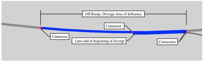 Freeway Diverge Coding