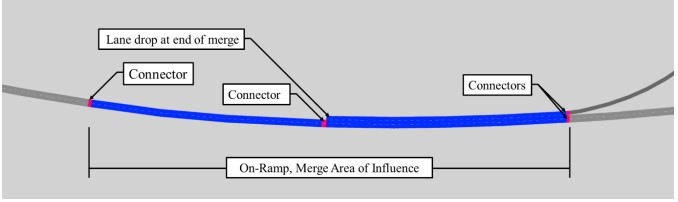 Freeway Merge Coding