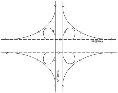 Full Cloverleaf Interchange