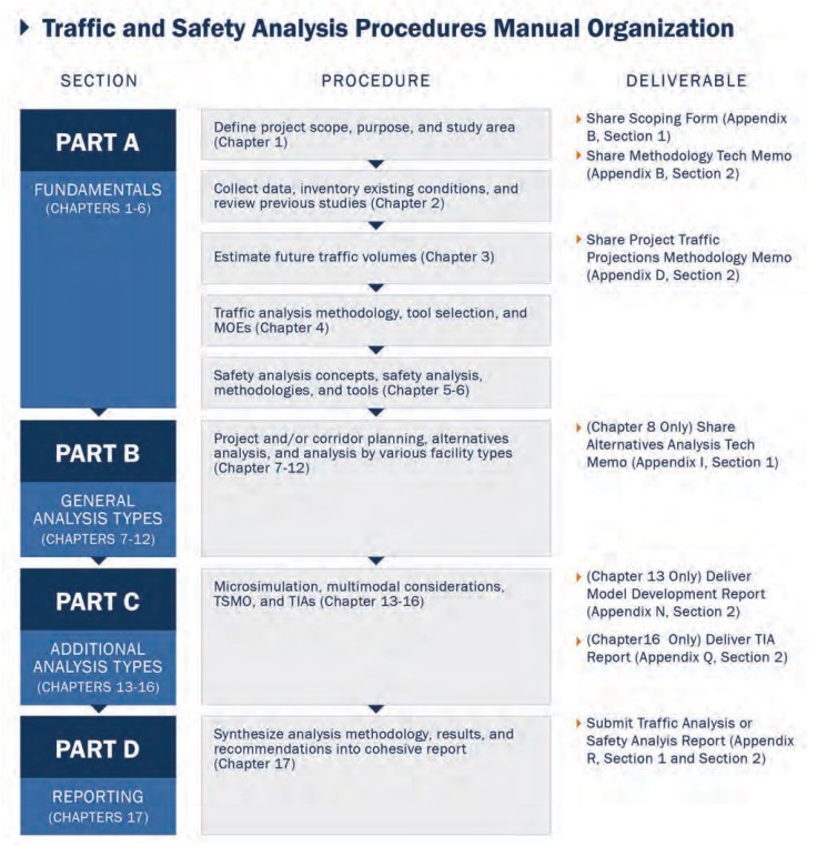 Manual Organization and Suggested Deliverables