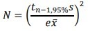 Minimum number of simulation runs figure