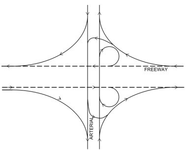 Partial AB (4 quadrant) Cloverleaf Interchange