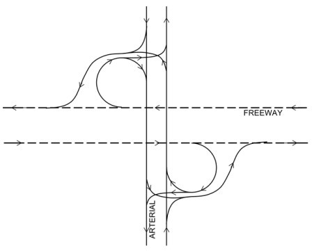 Partial B (2 quadrant) Cloverleaf Interchange
