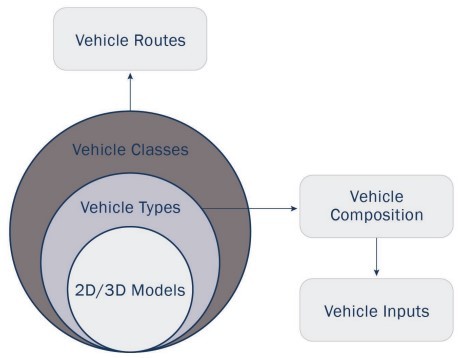 Relationship between the different network loading characteristics
