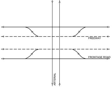 Reverse Diamond Interchange
