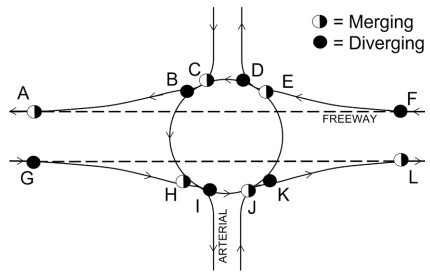 Single Roundabout Conflict Point