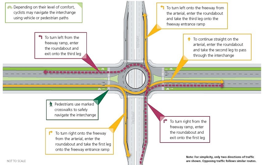 Single-Point Roundabout Interchange