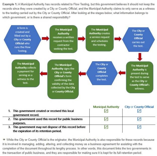 TSLAC’s Example of Multiple OPRs for theSame Official Record. (click in image to see full-size image)