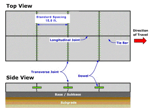 Concrete Pavement Contraction Design (CPCD). ( click in image to see full-size image)