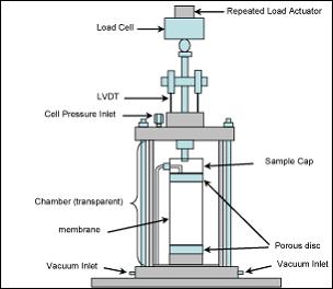 Resilient Modulus Testing Apparatus. ( click in image to see full-size image)
