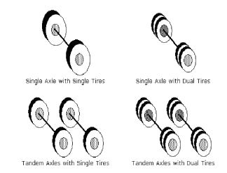 Tire axle configurations. ( click in image to see full-size image)