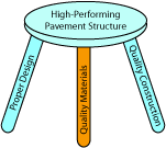High Performing Pavement Stool. ( click in image to see full-size image)