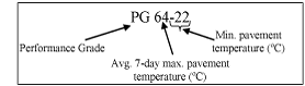 Performance Grade Binder. ( click in image to see full-size image)