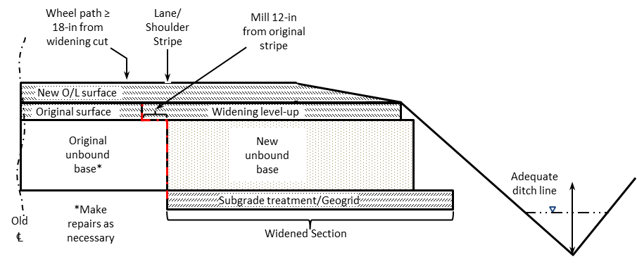 Unbound base sections. (click in image to see full-size image)
