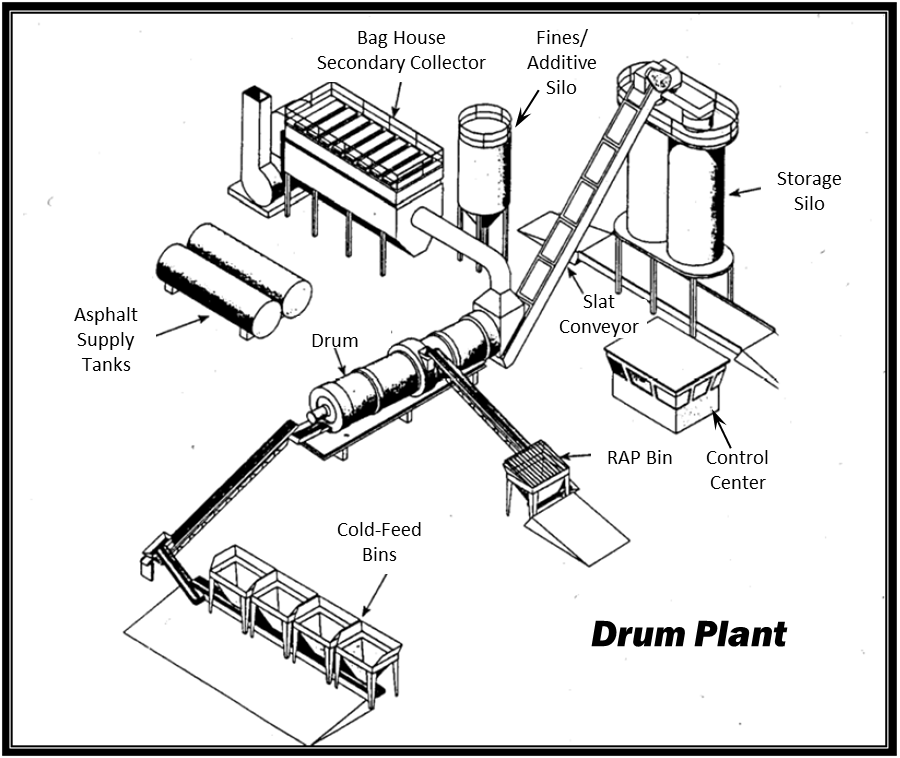 Drum Plant.© Copyright 2006 University of Washington (click in image to see full-size image)