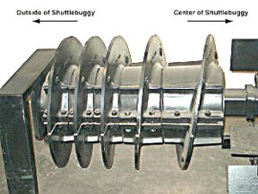 Roadtec Shuttle Buggy Patented RemixingAuger.© Copyright 2006 University of Washington (click in image to see full-size image)