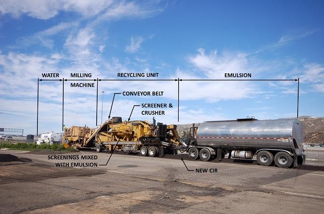 Cold In-place Recycling Train. (click in image to see full-size image)