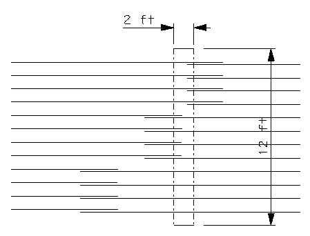 Non-acceptable splicing pattern – 66% ofbars in the box are being spliced. (click in image to see full-size image)
