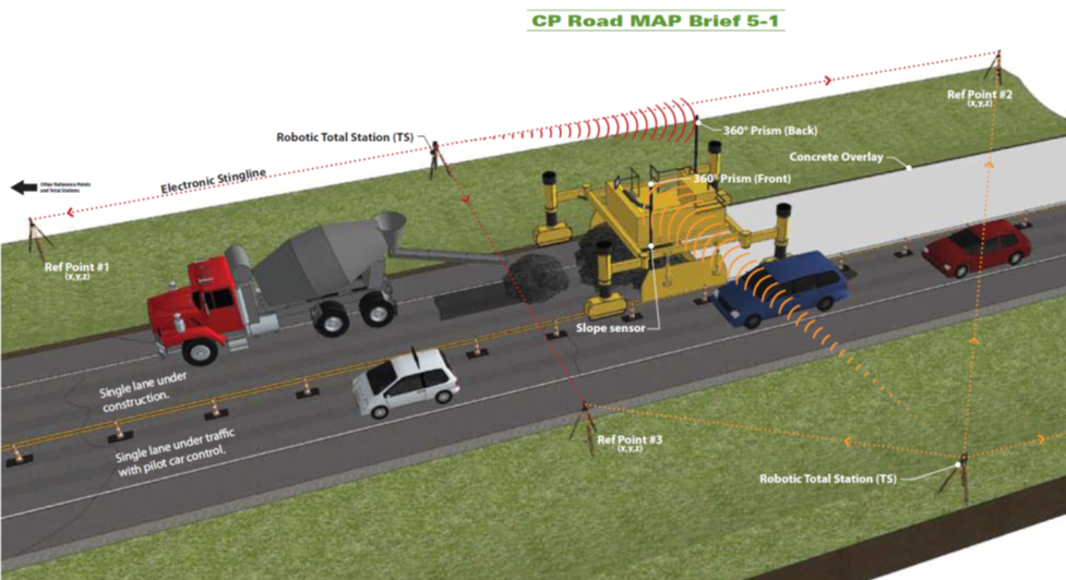 String-less paving equipment. (click in image to see full-size image)