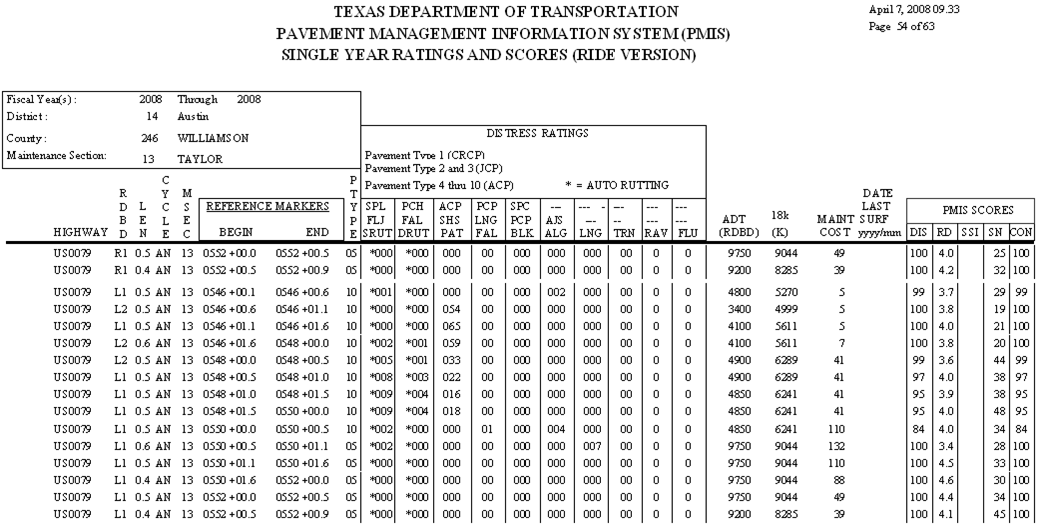 Sample PMIS Report. (click in image to see full-size image)