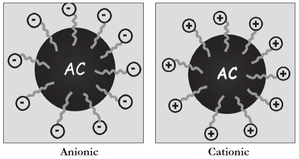 Basic emulsion types. (click in image to see full-size image)