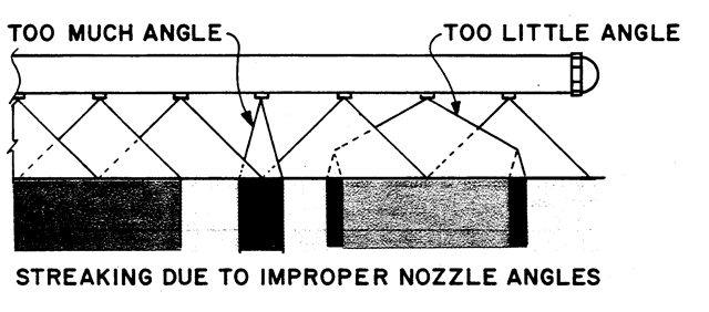 Effect of Incorrect Nozzle Angle. (click in image to see full-size image)