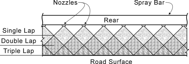 Various Asphalt Spray Patterns. (click in image to see full-size image)