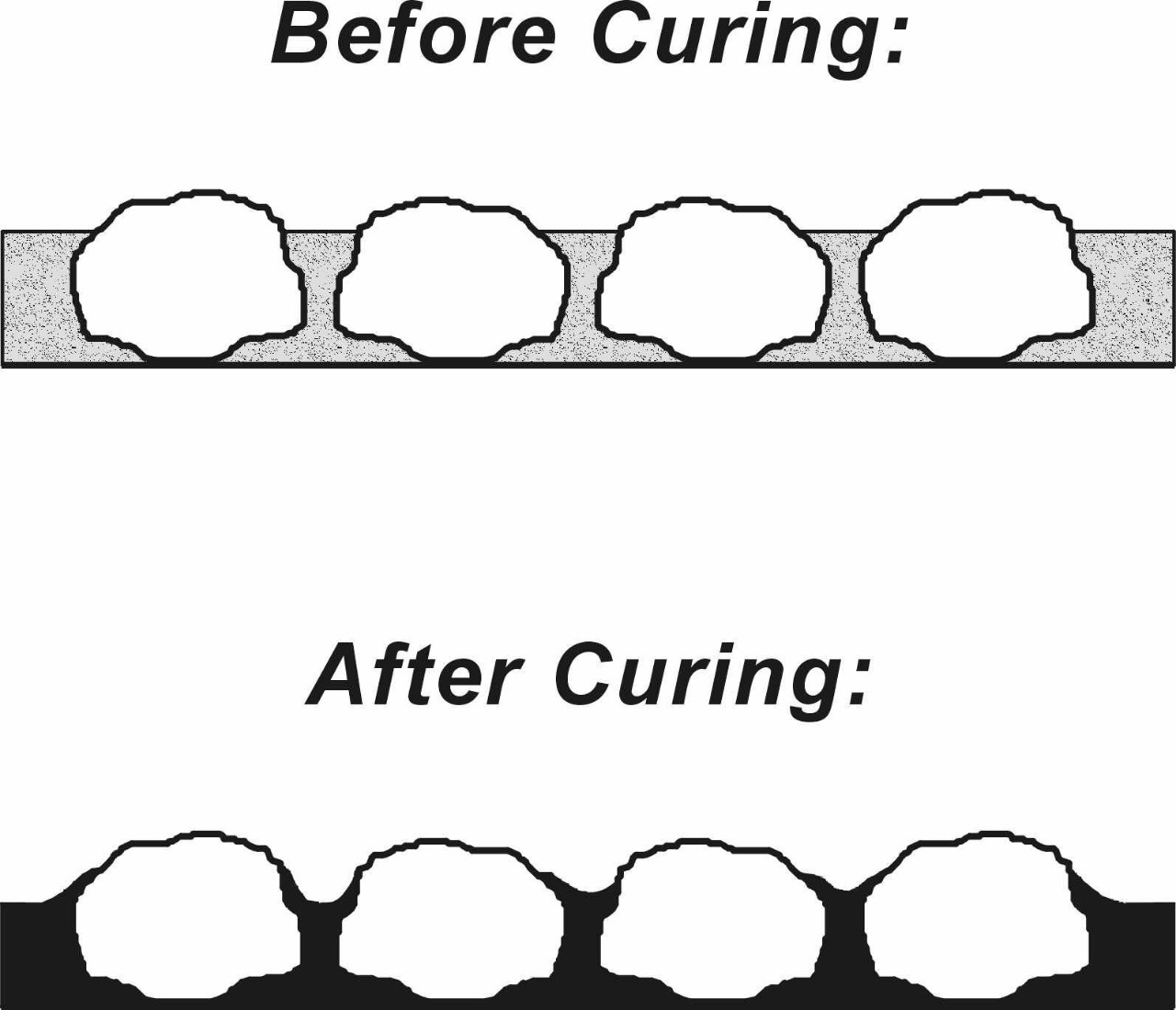Decrease in Volume after Emulsion Has Cured. (click in image to see full-size image)