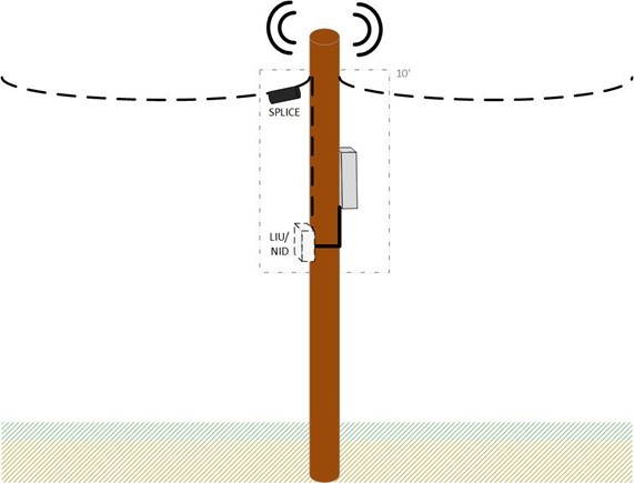 Example Aerial Node Transport Facility/Network Node Equipment Demarcation Point (click in image to see full-size image)