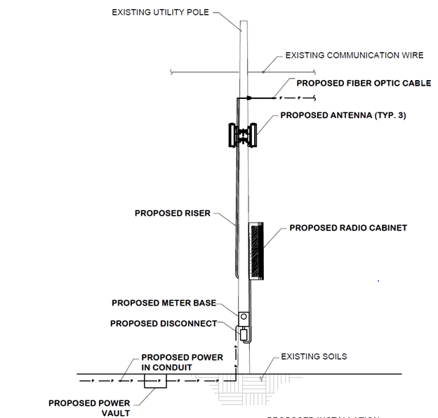 Sample Profile Sheet with Suitable Line Weights and Annotation (South View) (click in image to see full-size image)