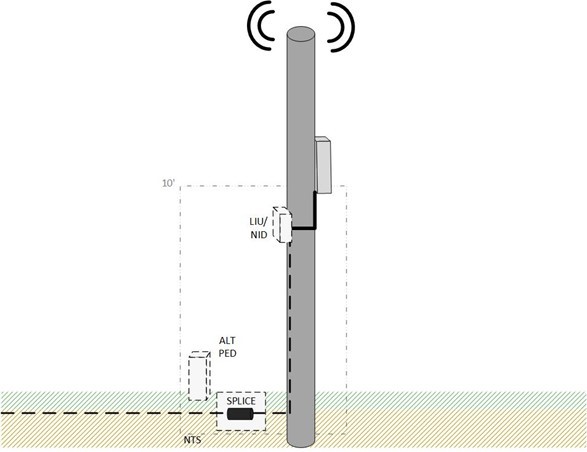 Example Underground Node Transport Facility/Network Node Demarcation Point (click in image to see full-size image)