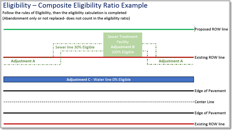 Example Scenario for CER Calculation (click in image to see full-size image)