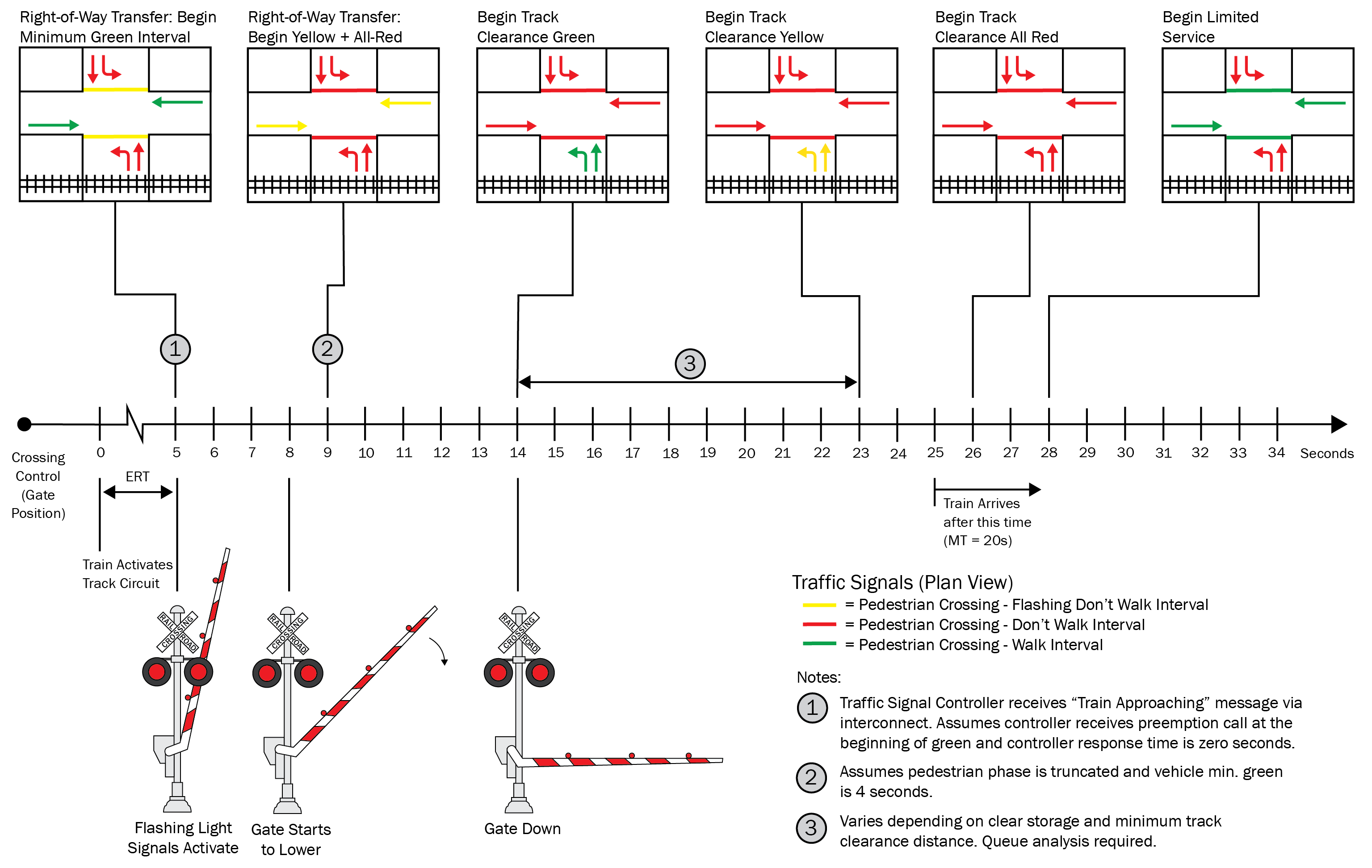 Figure 2–2. Simultaneous Preemption Operation