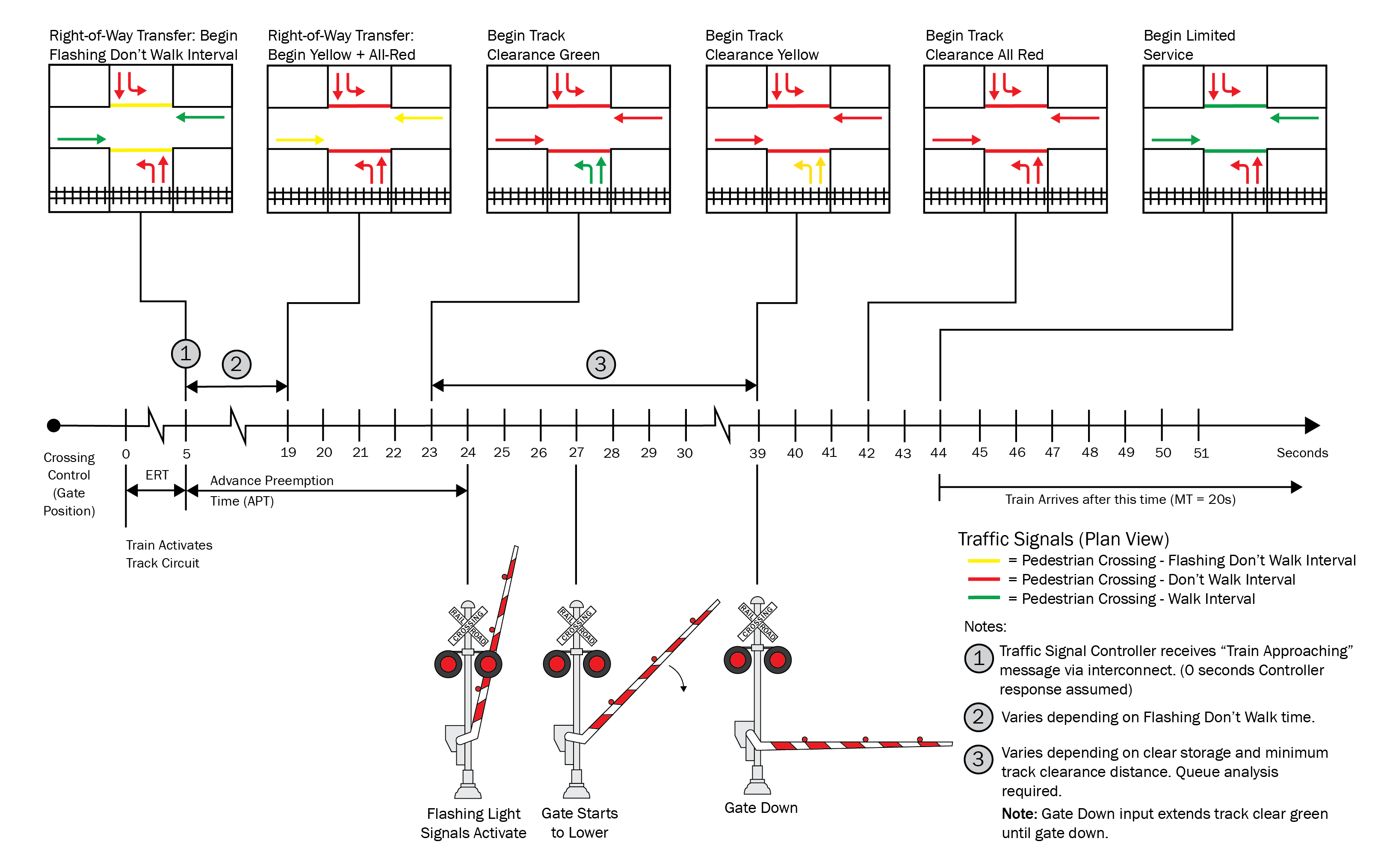 Figure 2–3. Advance Preemption Operation