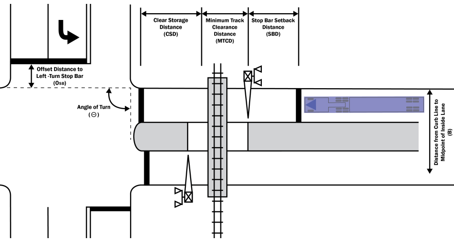 Figure 3&ndash;1. Geometric Data at a Grade Crossing 