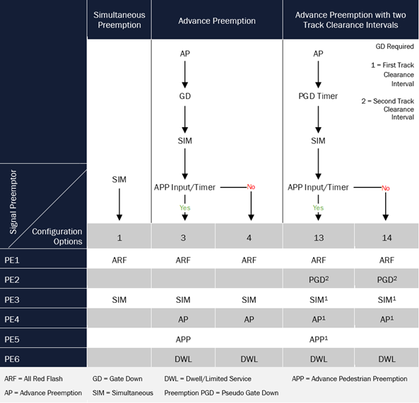 Figure 5–1. Configuration Output Chart (Static)
