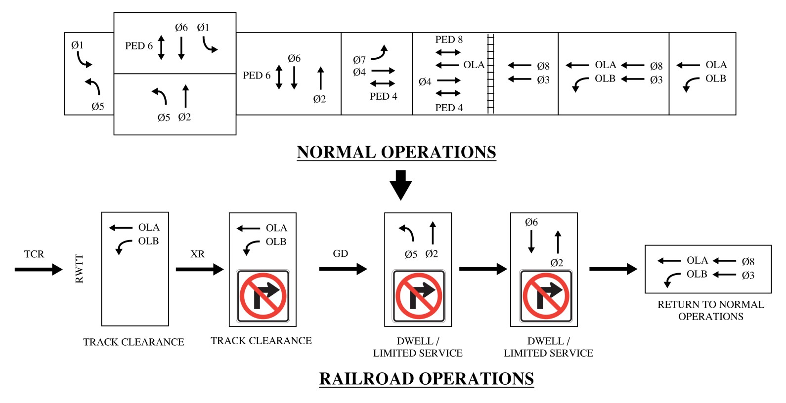 Figure 6&ndash;3. Phasing Diagram for a Pre-Signal