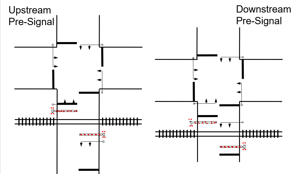Figure 6-2. Elements of a Pre-Signal
