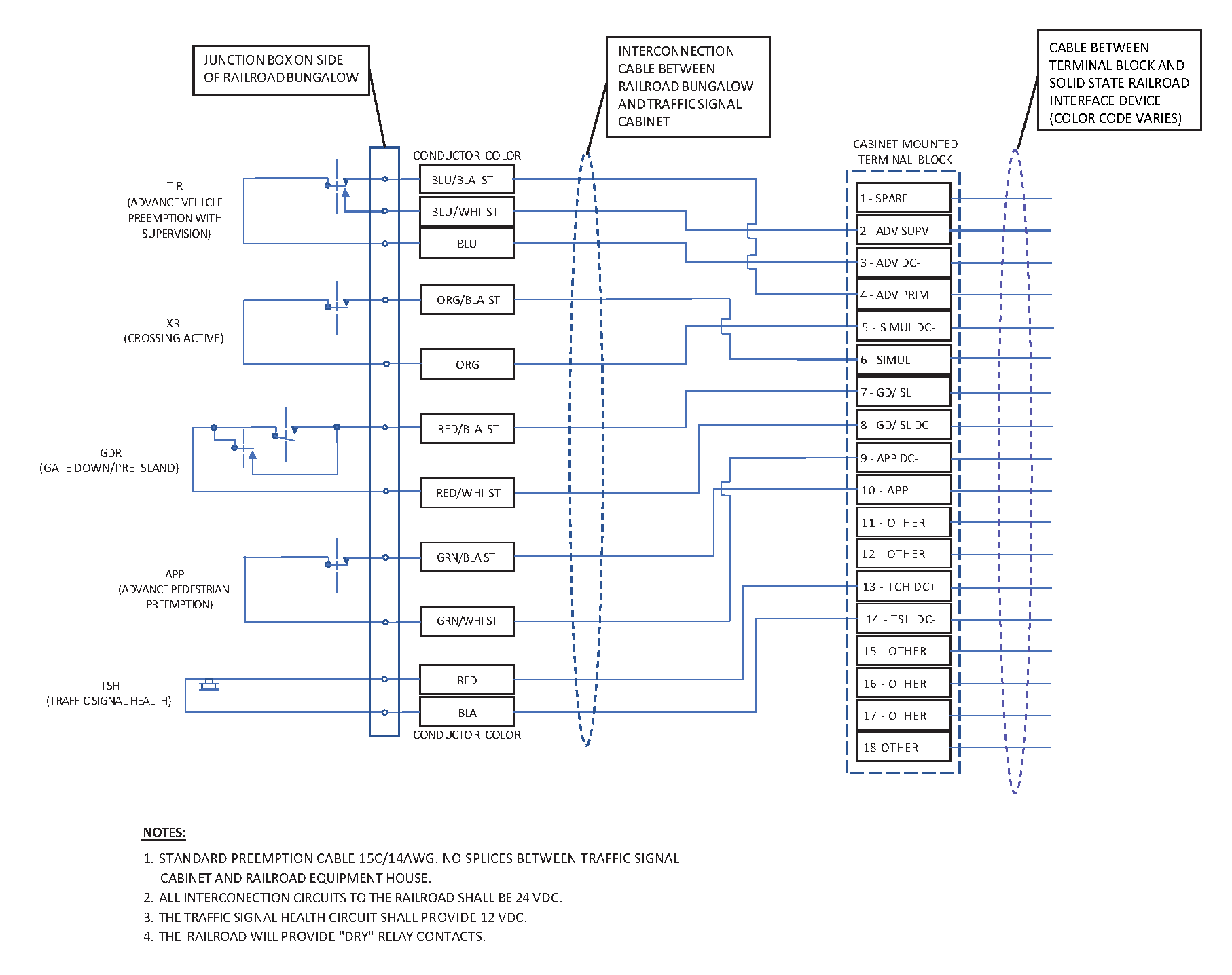 Figure 5–4. Railroad Wiring Diagram