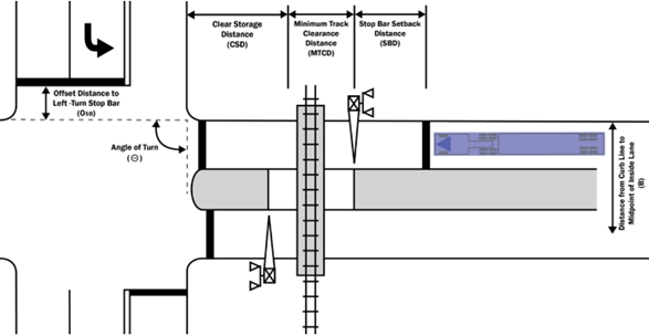Figure 6&ndash;1. Geometric Data at a Grade Crossing