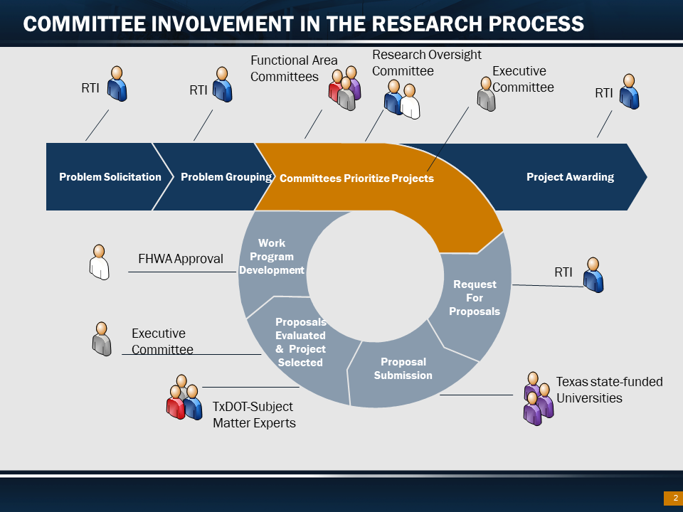 Research Process (click in image to see full-size image)