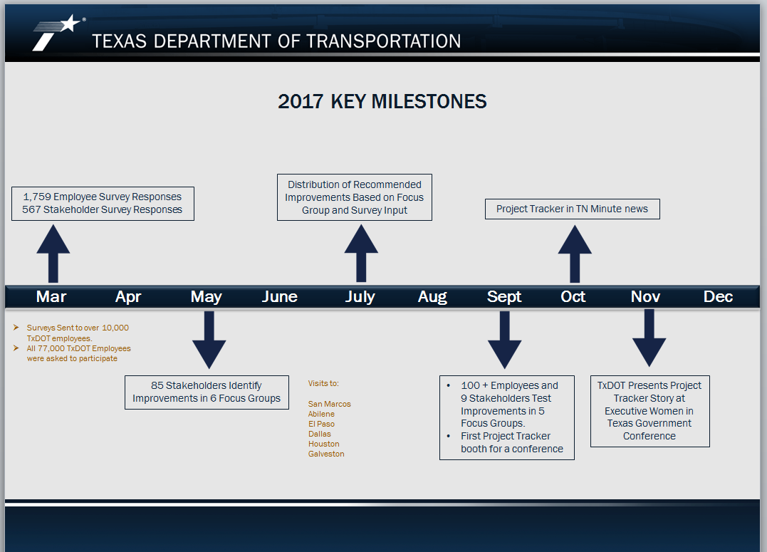 2017 Project Tracker Milestones (click in image to see full-size image)