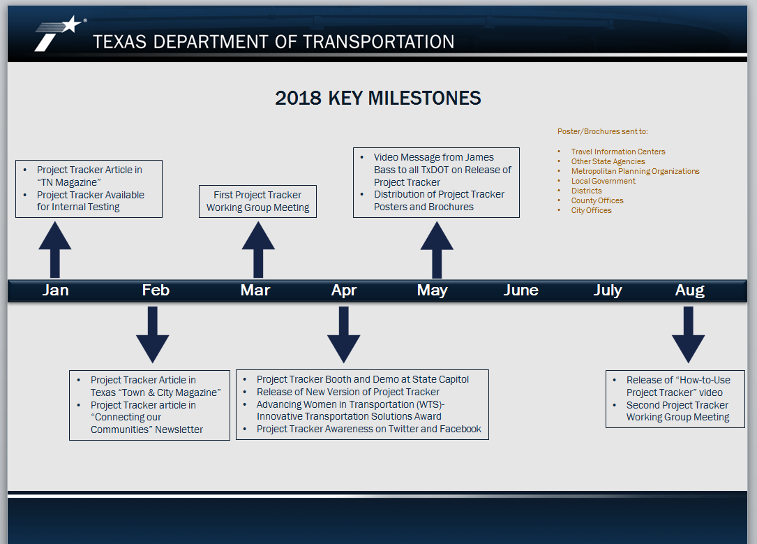 Project Tracker 2018 Milestones (click in image to see full-size image)