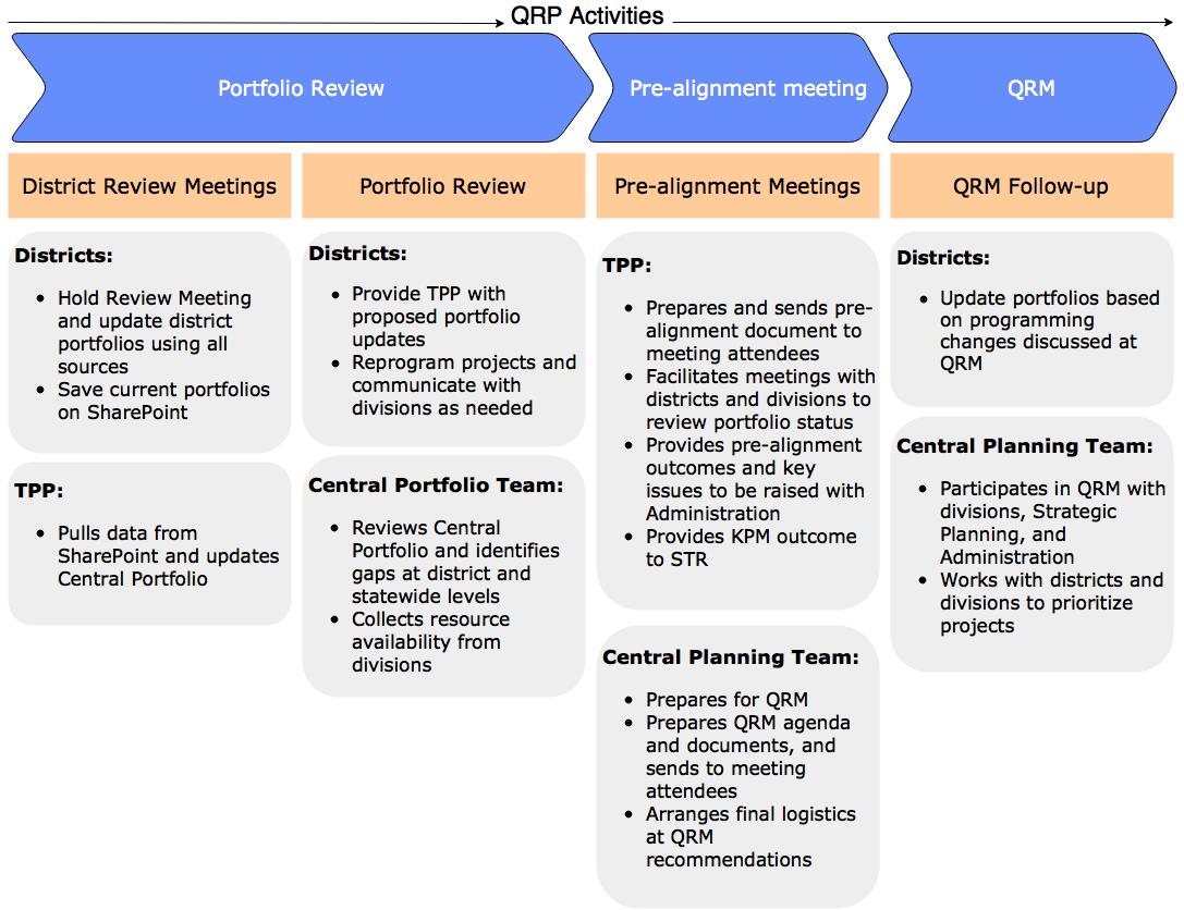 QRP Activities (click in image to see full-size image)