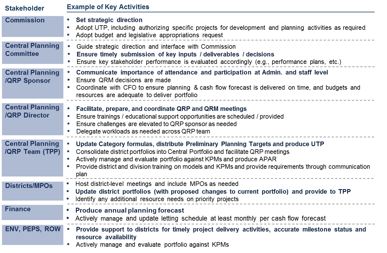 Stakeholder Roles and Responsibilities (click in image to see full-size image)